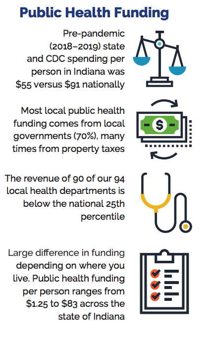 Data and graphics by the Indiana Department of Health and the Governor's Public Health Commission