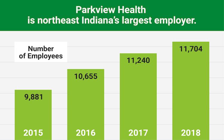 Parkview My Chart Login