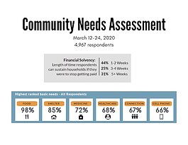 Community Needs Assessment