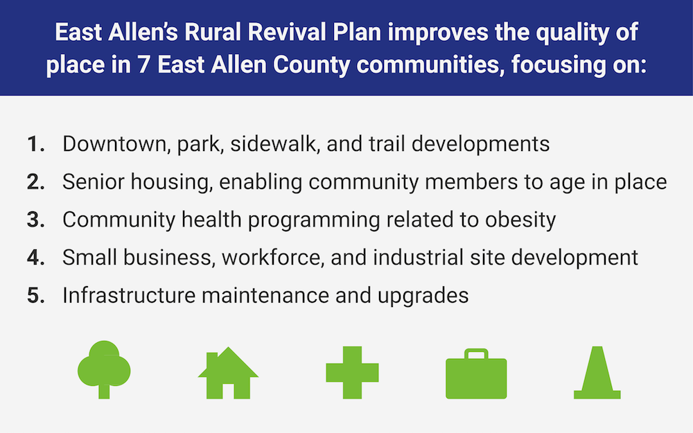 East Allen Charts