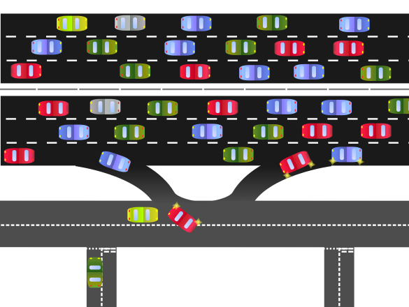 A frontage road system utilizes a central expressway with slower-moving side streets, which improves traffic flow and efficiency. This solution could alleviate traffic concerns on IN-930 in the future if land is available to widen the road.