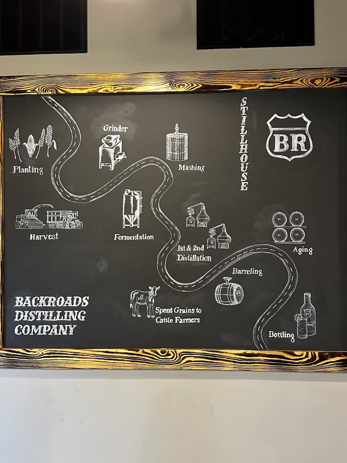 A sign inside The Stillhouse walks guests through the farm-to-table process.