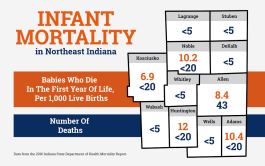 Infant mortality Allen County northeast Indiana