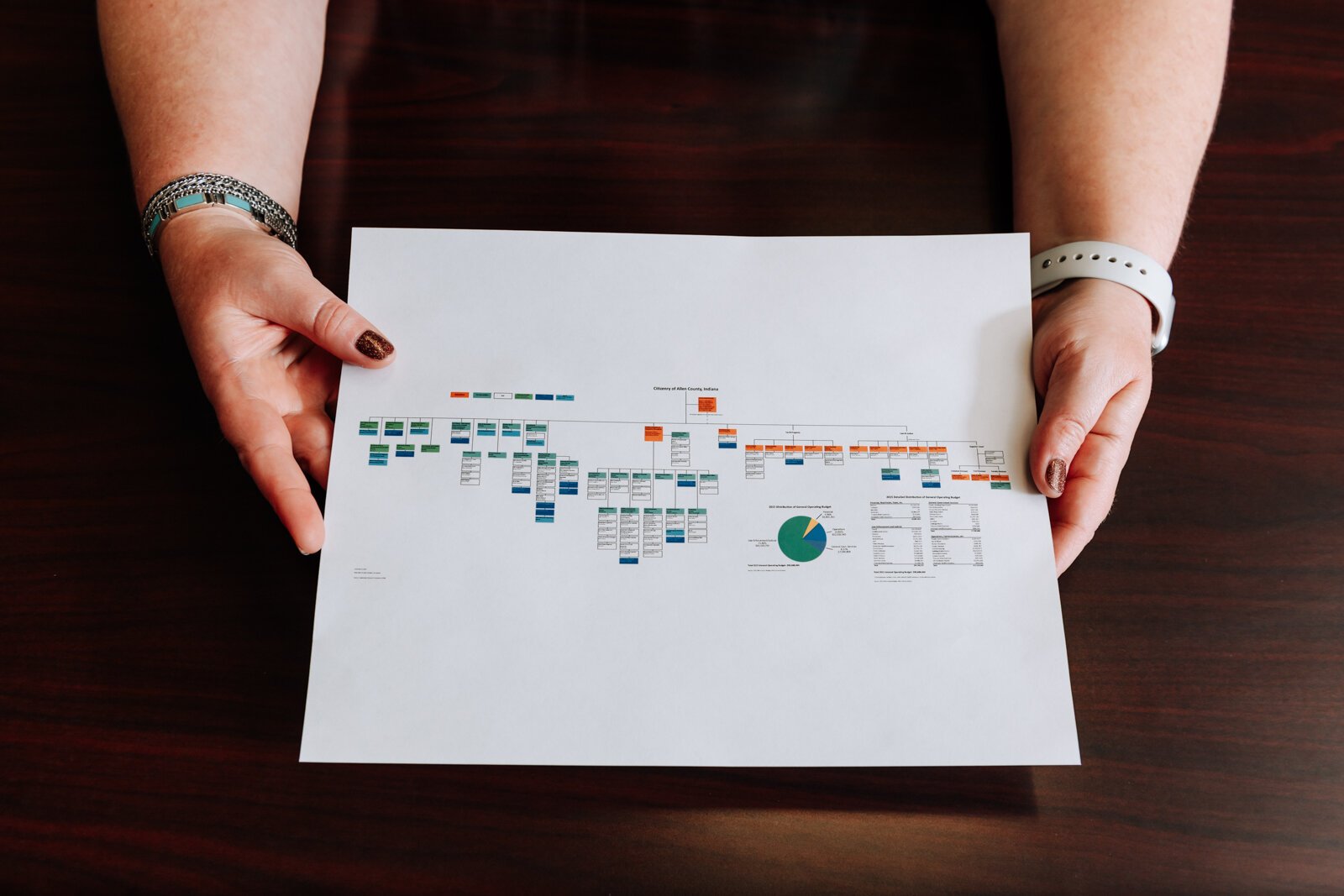 Emily Almodovar, Public Information Officer at Allen County, shows off a county government organizational chart.