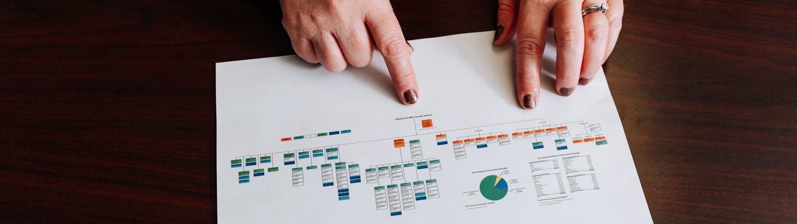 How well do you know your local government? Emily Almodovar, Public Information Officer for the Allen County Board of Commissioners, shares an Allen County government organizational chart.