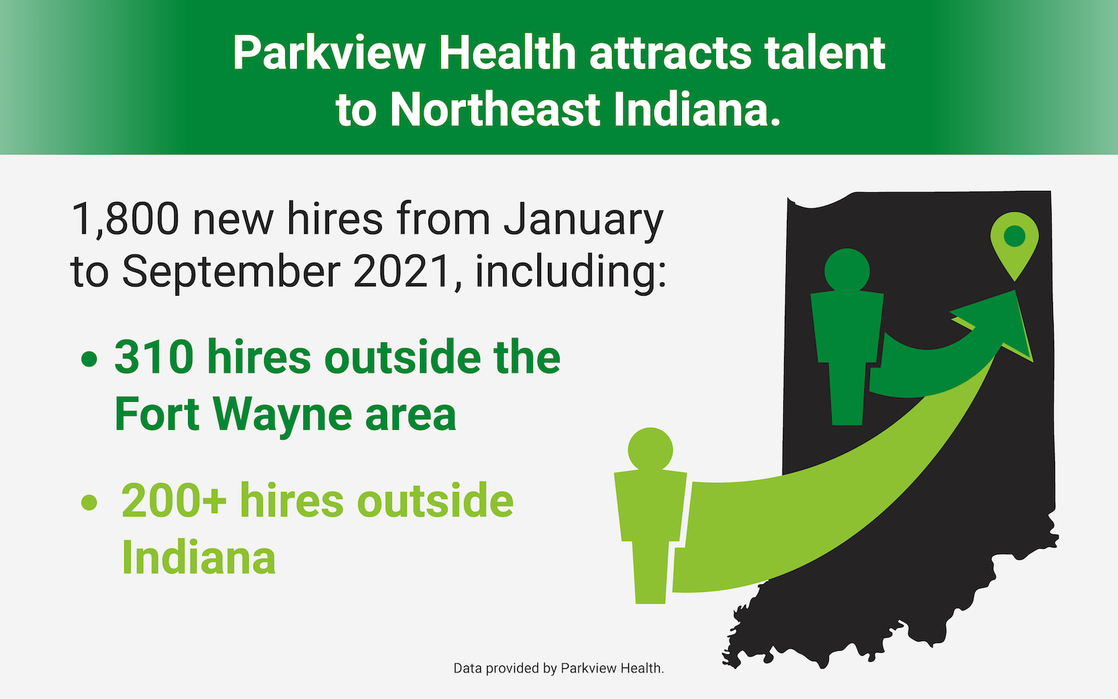 Parkview GME Medical Residency program