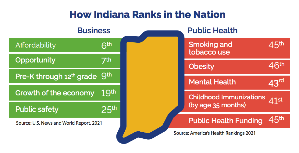 Data and graphics by the Indiana Department of Health and the Governor's Public Health Commission