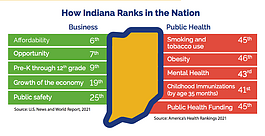 Data and graphics by the Indiana Department of Health and the Governor's Public Health Commission