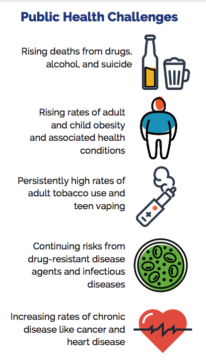 Data and graphics by the Indiana Department of Health and the Governor's Public Health Commission