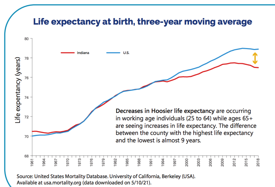 Data and graphics by the Indiana Department of Health and the Governor's Public Health Commission